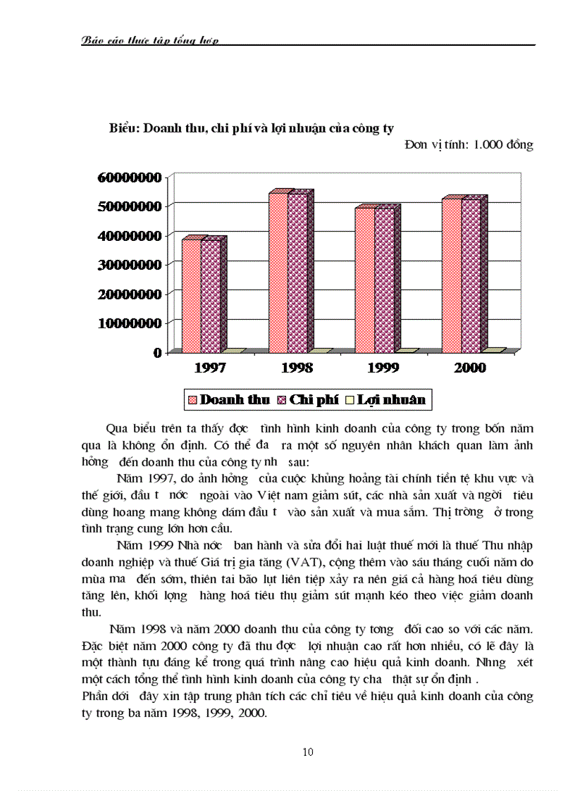 image for page Báo cáo thực tập tổng hợp tại Công ty TNHH Thương mại và Dịch vụ Thanh Xuân 1