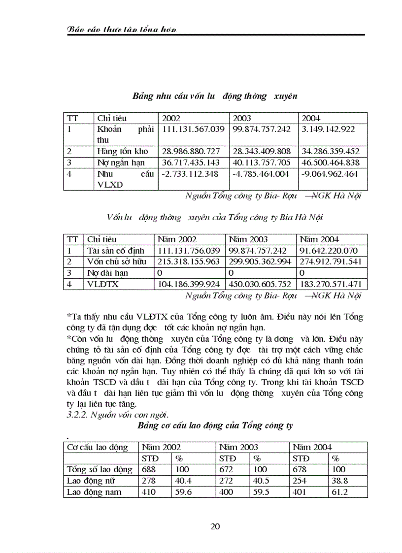 image for page Báo cáo thực tập tổng hợp tại Tổng công ty Bia Rượu Nước giải khát Hà Nội