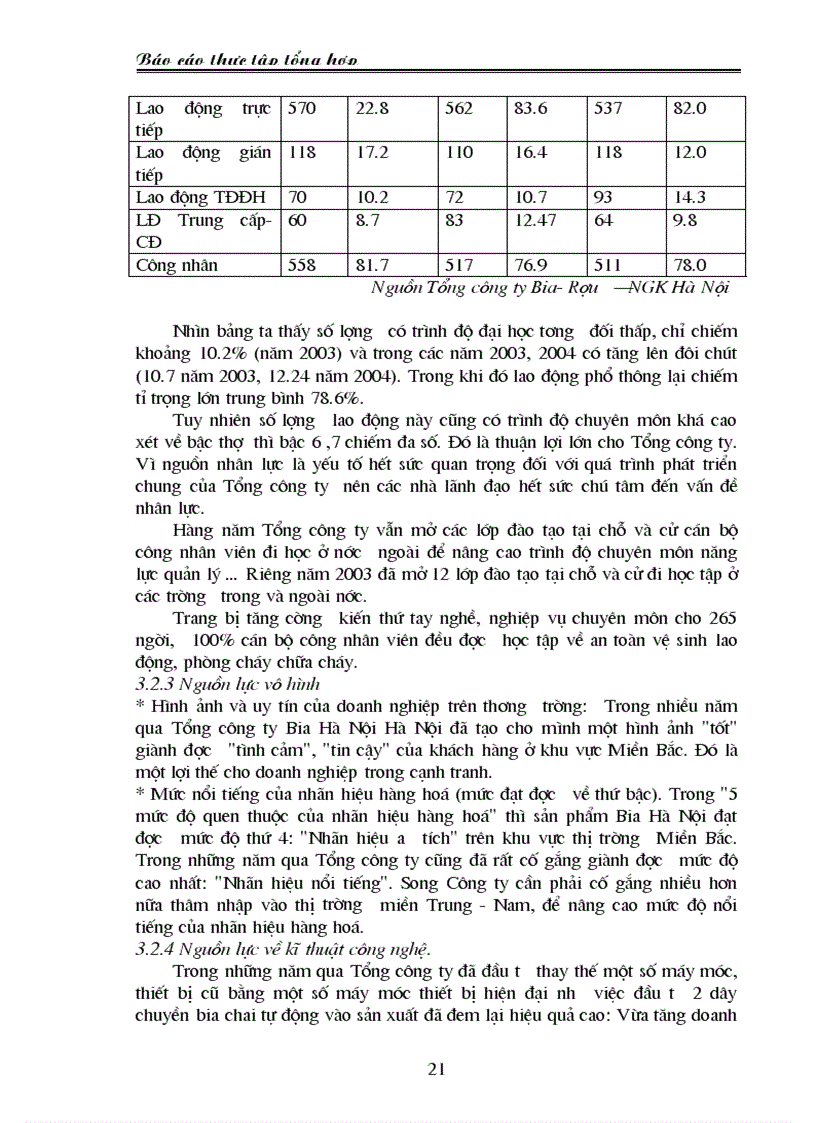 image for page Báo cáo thực tập tổng hợp tại Tổng công ty Bia Rượu Nước giải khát Hà Nội