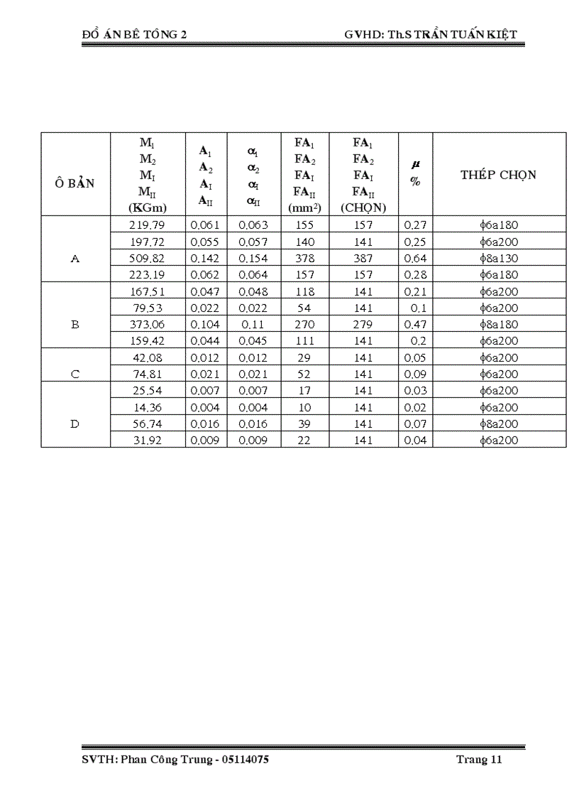 image for page Đồ án bê tông