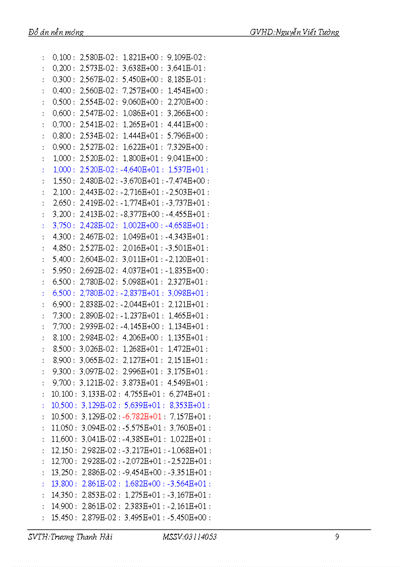 image for page Đồ án nền móng