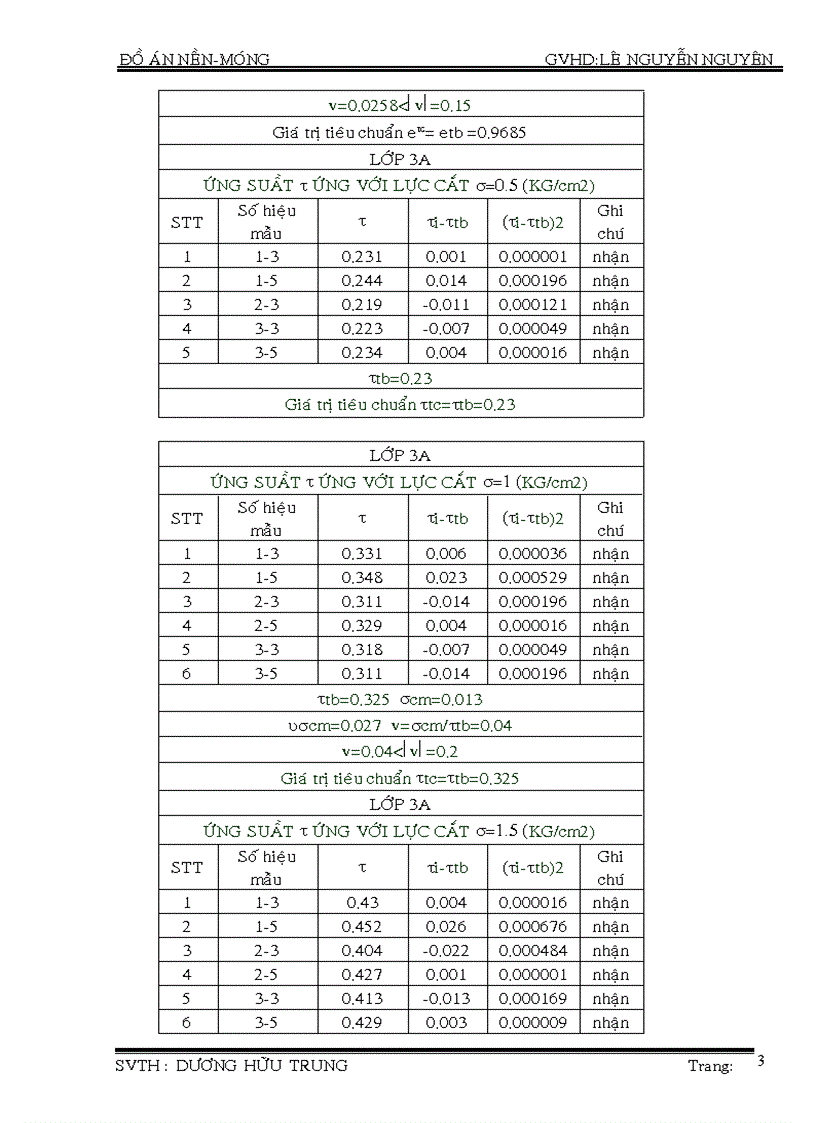 Đồ án nền móng xây dựng