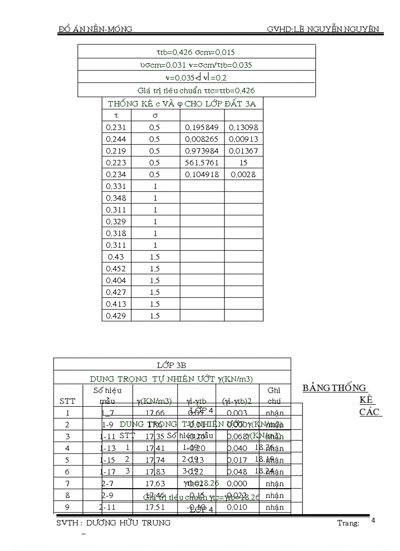 Đồ án nền móng xây dựng