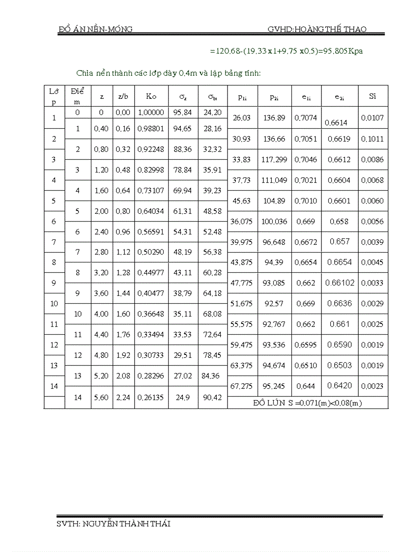 image for page Đồ án nền móng 1