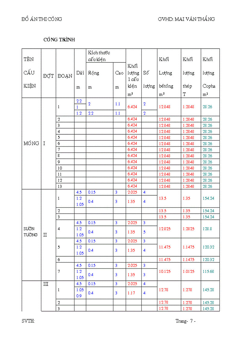image for page Đồ án thi công xây dựng dân dụng