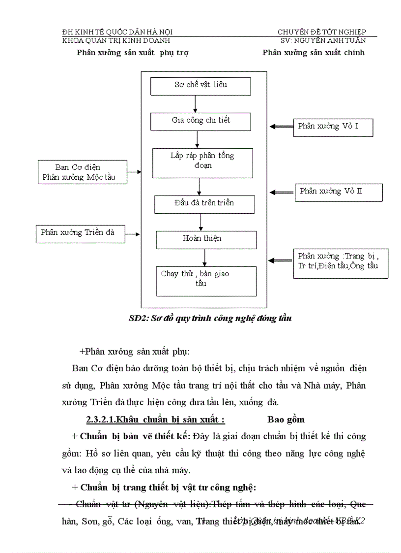 image for page Phân tích tính hiệu quả sử dụng vốn và biện pháp nâng cao hiệu quả sử dụng vốn của Nhà máy đóng tầu Hạ Long