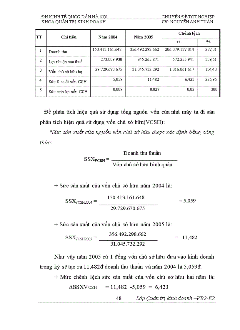 image for page Phân tích tính hiệu quả sử dụng vốn và biện pháp nâng cao hiệu quả sử dụng vốn của Nhà máy đóng tầu Hạ Long