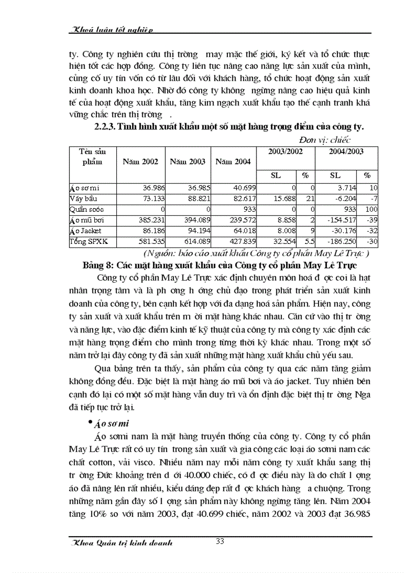 image for page Một số giải pháp nhằm thúc đẩy hoạt động xuất khẩu hàng may mặc tại Công ty cổ phần May Lê Trực