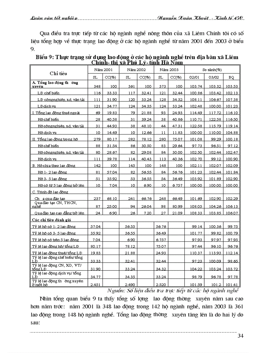 image for page Các ngành nghề trong hộ nông dân trên địa bàn xã Liêm Chính thị xã Phủ Lý tỉnh Hà Nam