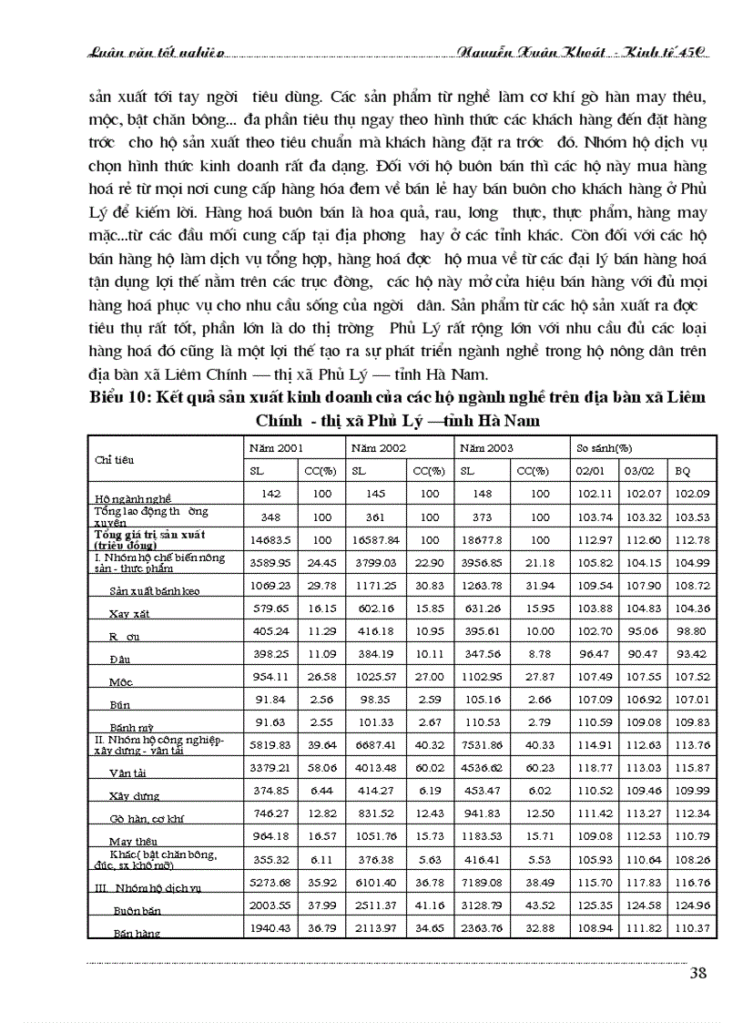 image for page Các ngành nghề trong hộ nông dân trên địa bàn xã Liêm Chính thị xã Phủ Lý tỉnh Hà Nam