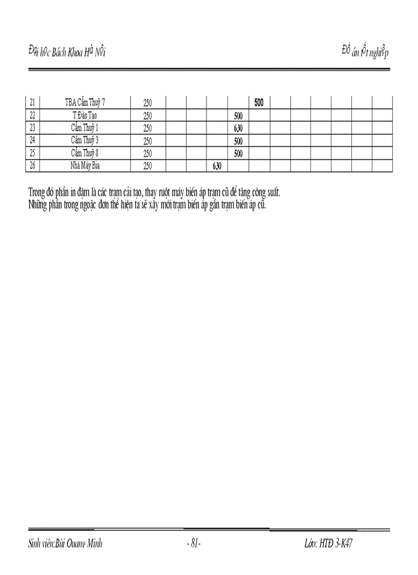 image for page Thiết kế cải tạo hệ thống cung cấp điện của các phường trung tâm thị xã cẩm phả