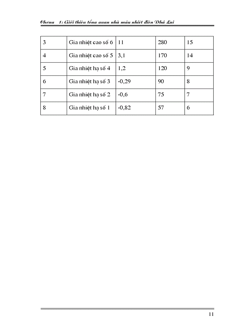 image for page Tổng quan nhà máy nhiệt điện Phả Lại
