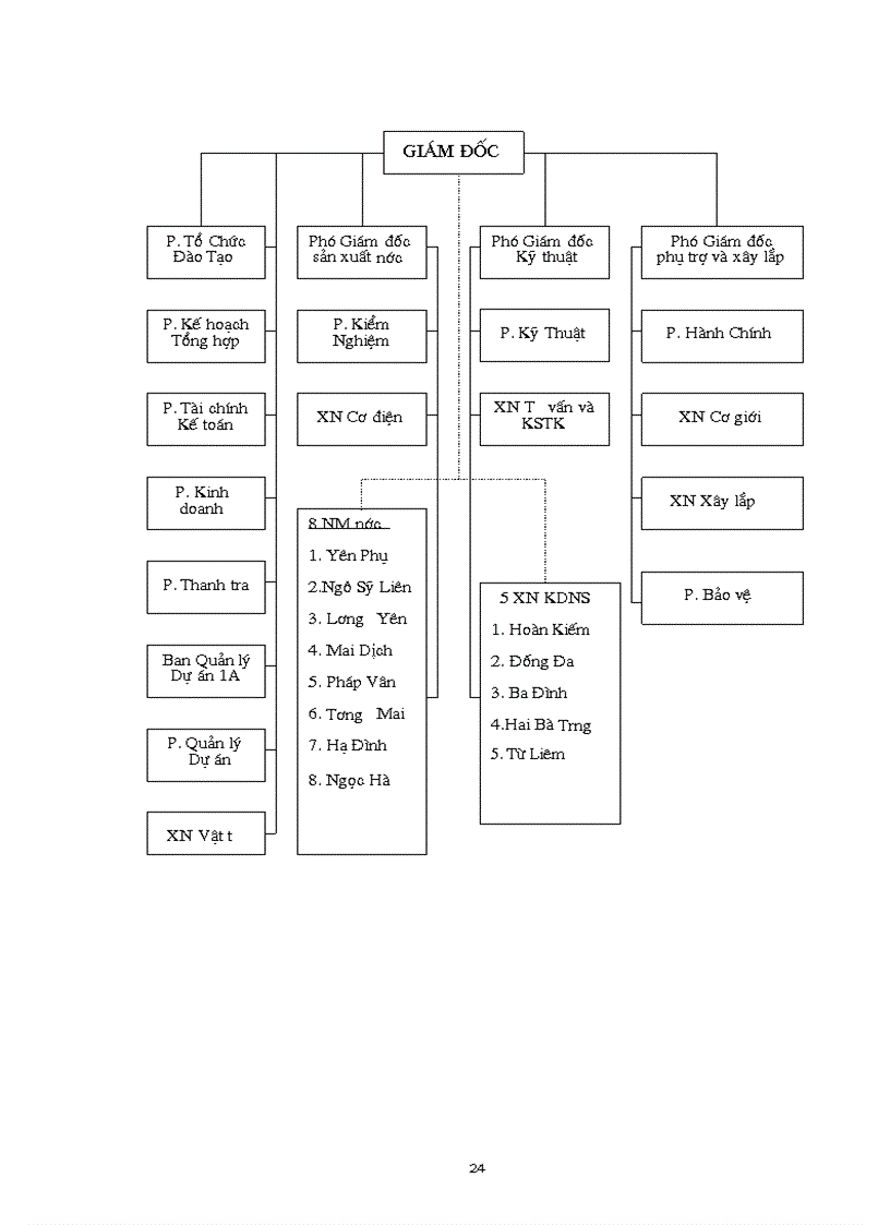 image for page Một số ý kiến nhằm hoàn thiện kế toán bán hàng và xác định kết quả bán hàng tại công ty KDNS hà nội 1