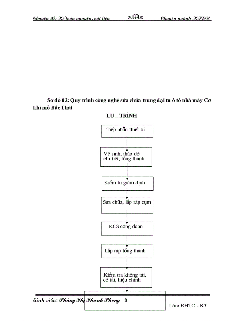 image for page Kế toán nguyên vật liệu tại nhà máy cơ khí mỏ Bắc thái