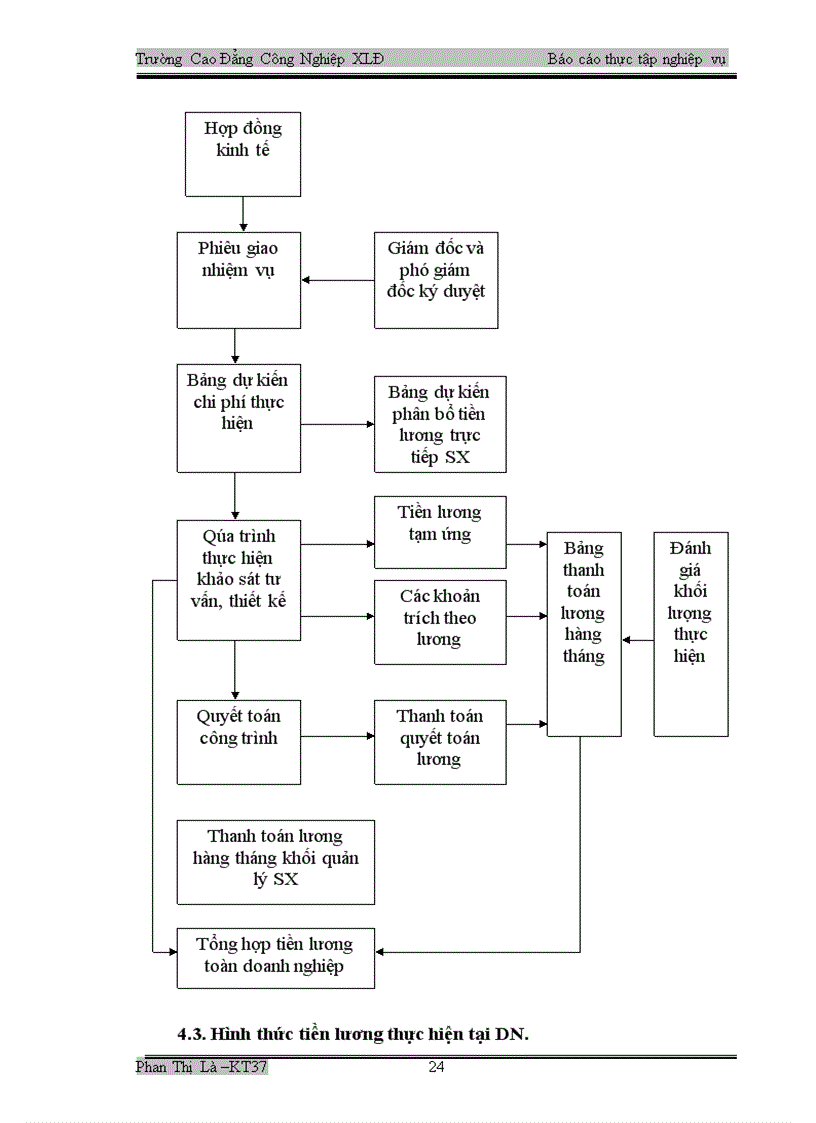image for page Hạch toán lương và các khoản trích theo lương