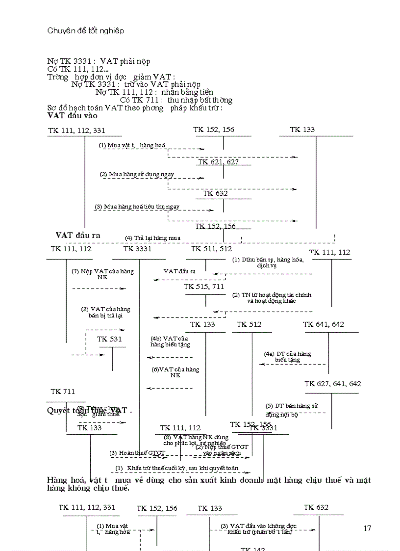 image for page Hạch toán các nghiệp vụ thanh toán với người bán khách hàng và Nhà nước với việc tăng cường quản lý tài chính tại công ty cổ phần đầu tư và phát triển công nghệ Đông á