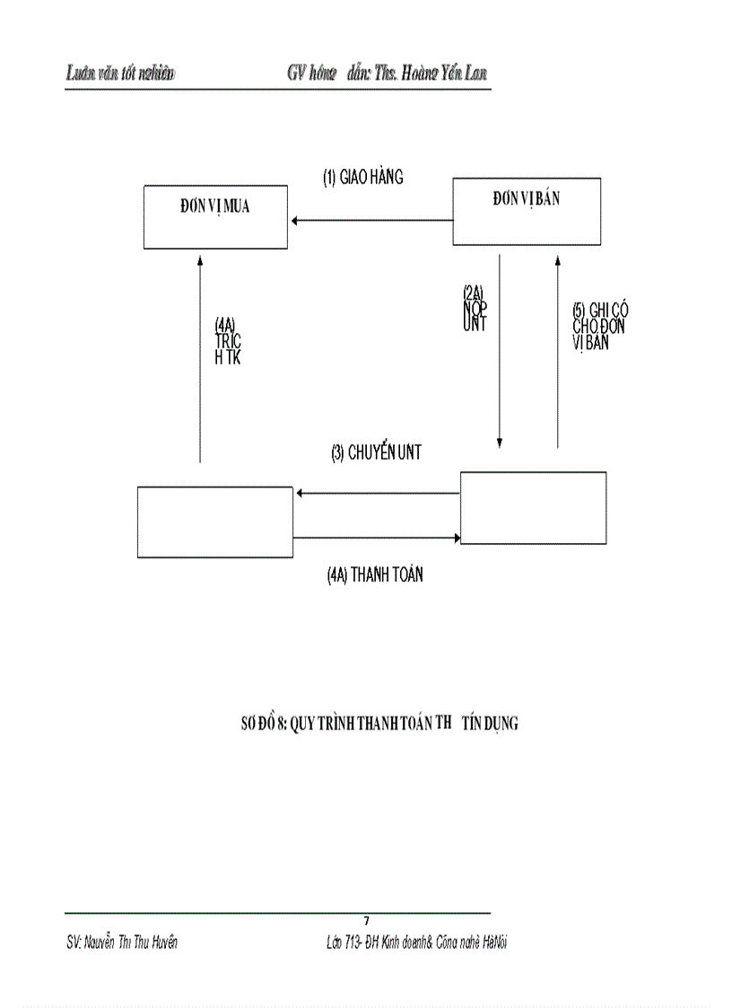 image for page Một số giải pháp và kiến nghị nhằm mở rộng và phát triển hoạt động TTKDTM tại NHNo PTNN huyện Kim Thành tỉnh Hải Dương