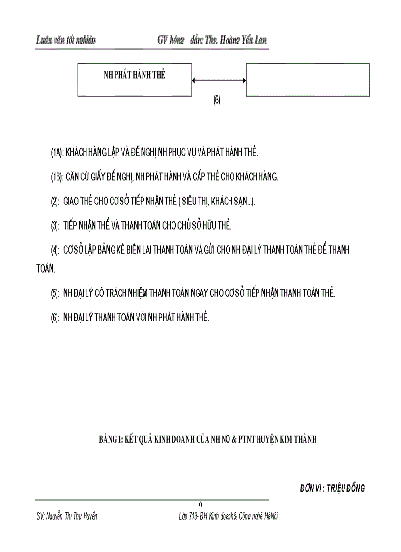 image for page Một số giải pháp và kiến nghị nhằm mở rộng và phát triển hoạt động TTKDTM tại NHNo PTNN huyện Kim Thành tỉnh Hải Dương
