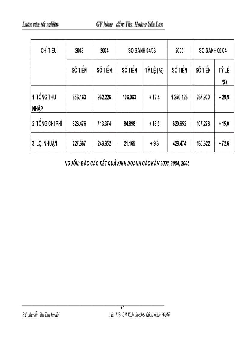 image for page Một số giải pháp và kiến nghị nhằm mở rộng và phát triển hoạt động TTKDTM tại NHNo PTNN huyện Kim Thành tỉnh Hải Dương