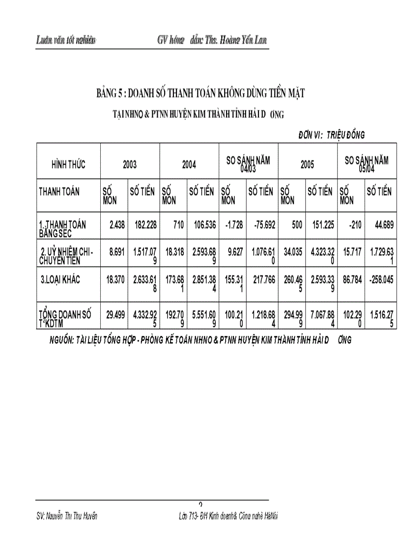 image for page Một số giải pháp và kiến nghị nhằm mở rộng và phát triển hoạt động TTKDTM tại NHNo PTNN huyện Kim Thành tỉnh Hải Dương