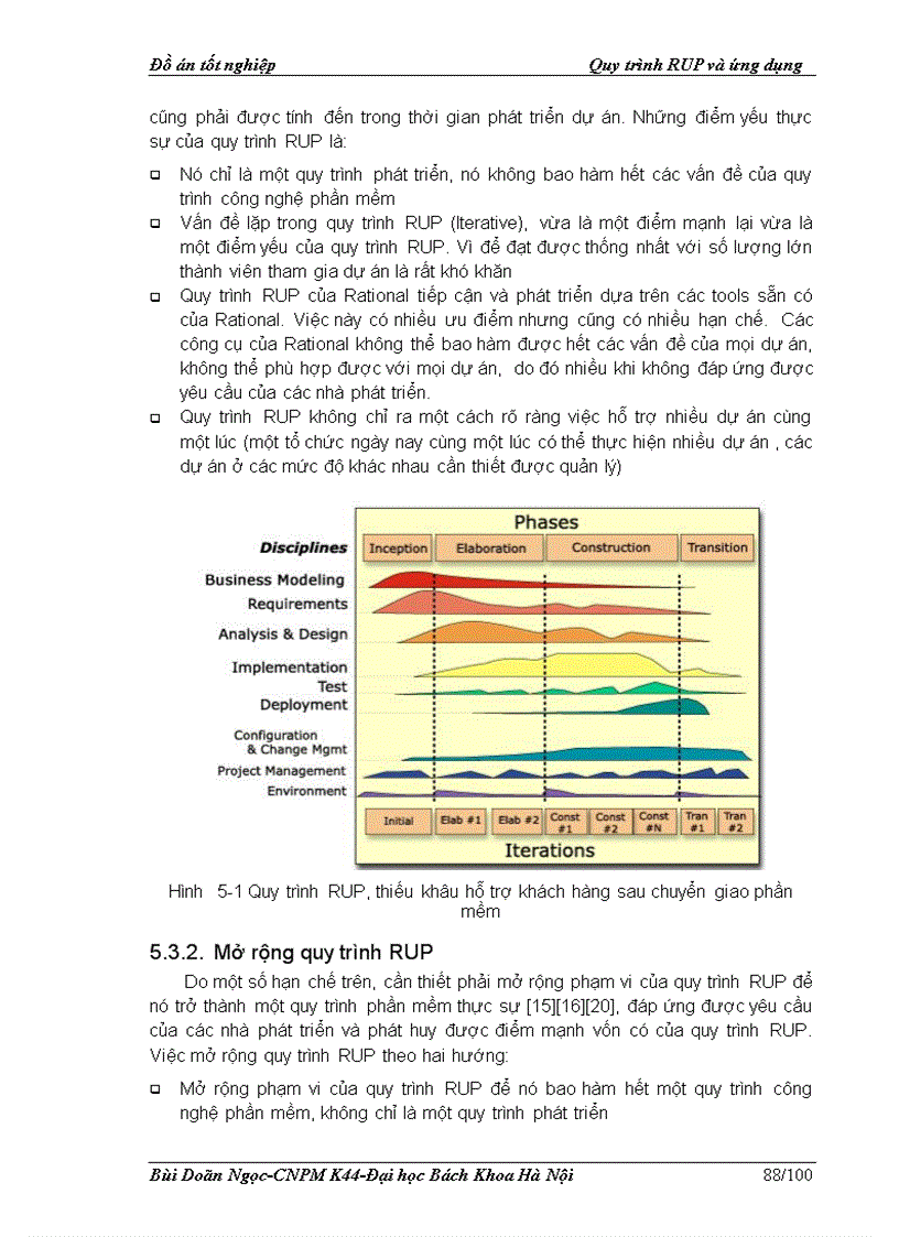 image for page Quy trình RUP và ứng dụng