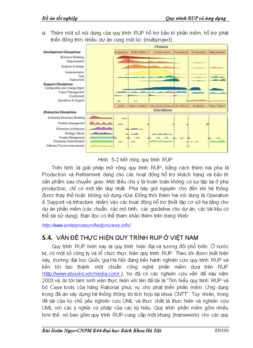 image for page Quy trình RUP và ứng dụng