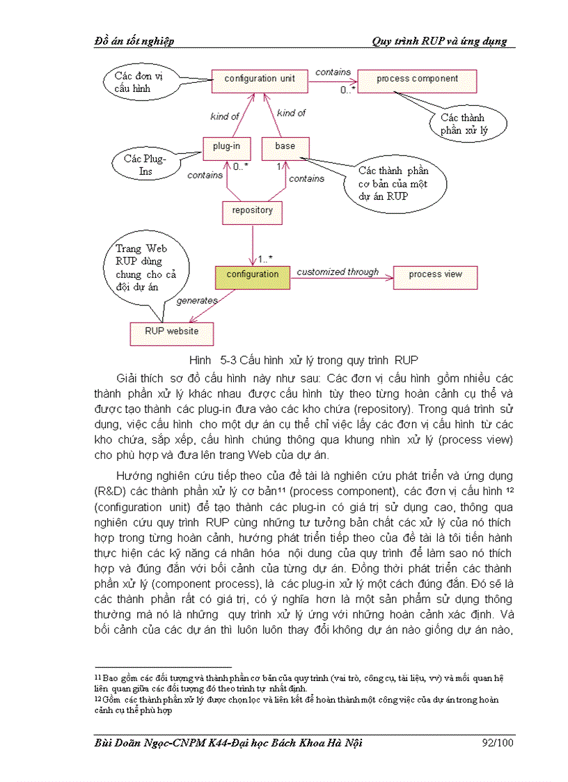 image for page Quy trình RUP và ứng dụng