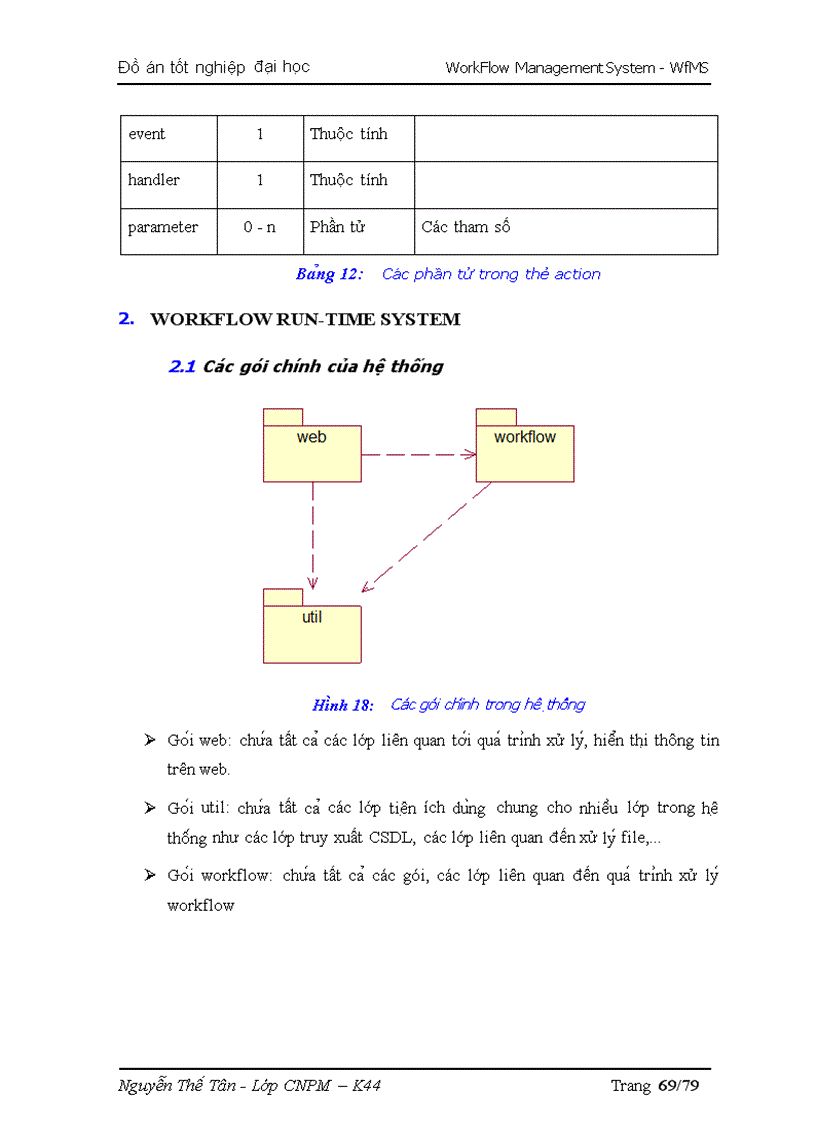 image for page Nghiên cứu và xây dựng hệ thống quản lý tiến trình công việc Workflow Management System