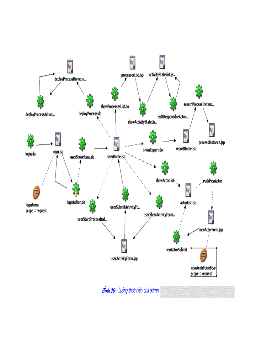 image for page Nghiên cứu và xây dựng hệ thống quản lý tiến trình công việc Workflow Management System