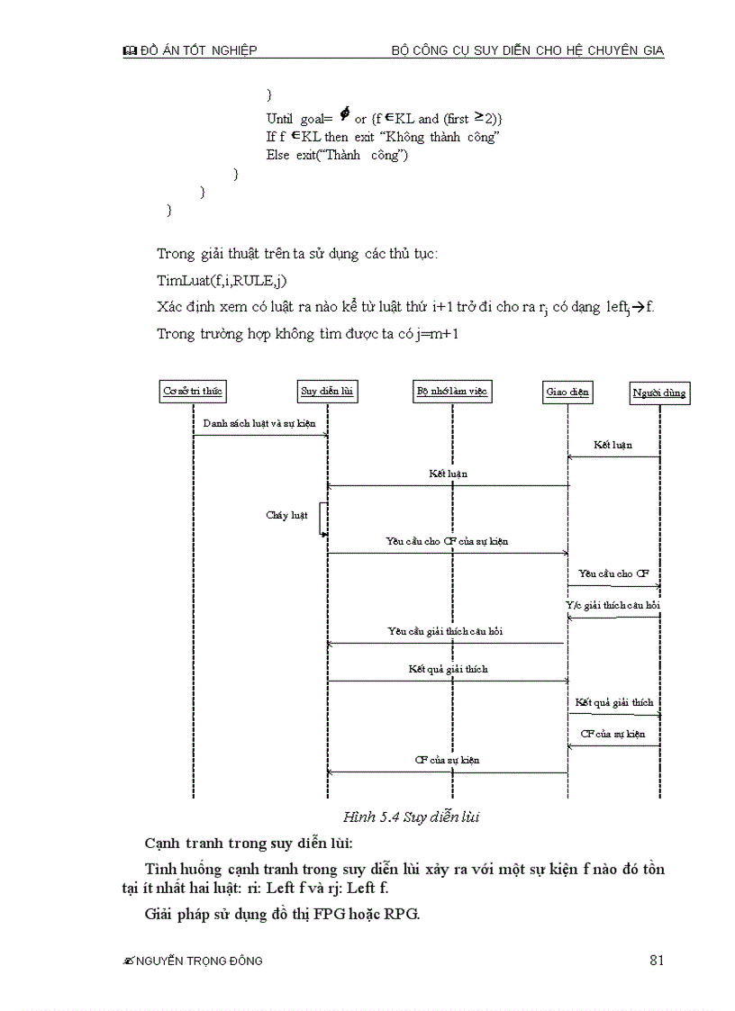 image for page Ứng dụng công nghệ phần mềm trong bài toán hệ chuyên gia Giải quyết các bài toán hệ chuyên gia dựa trên các quy trình công nghệ phần mềm