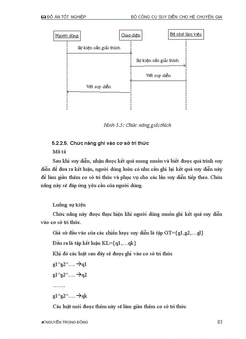 image for page Ứng dụng công nghệ phần mềm trong bài toán hệ chuyên gia Giải quyết các bài toán hệ chuyên gia dựa trên các quy trình công nghệ phần mềm