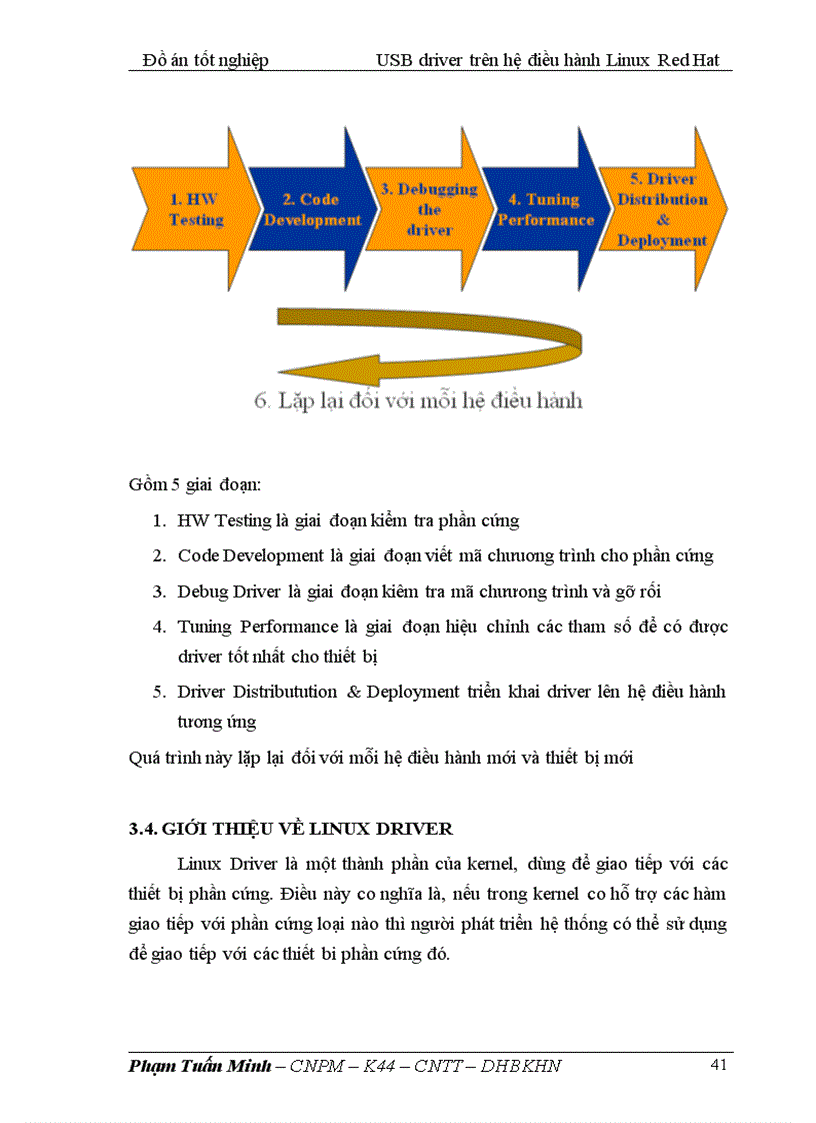 image for page USB driver trên hệ điều hành Linux Red Hat