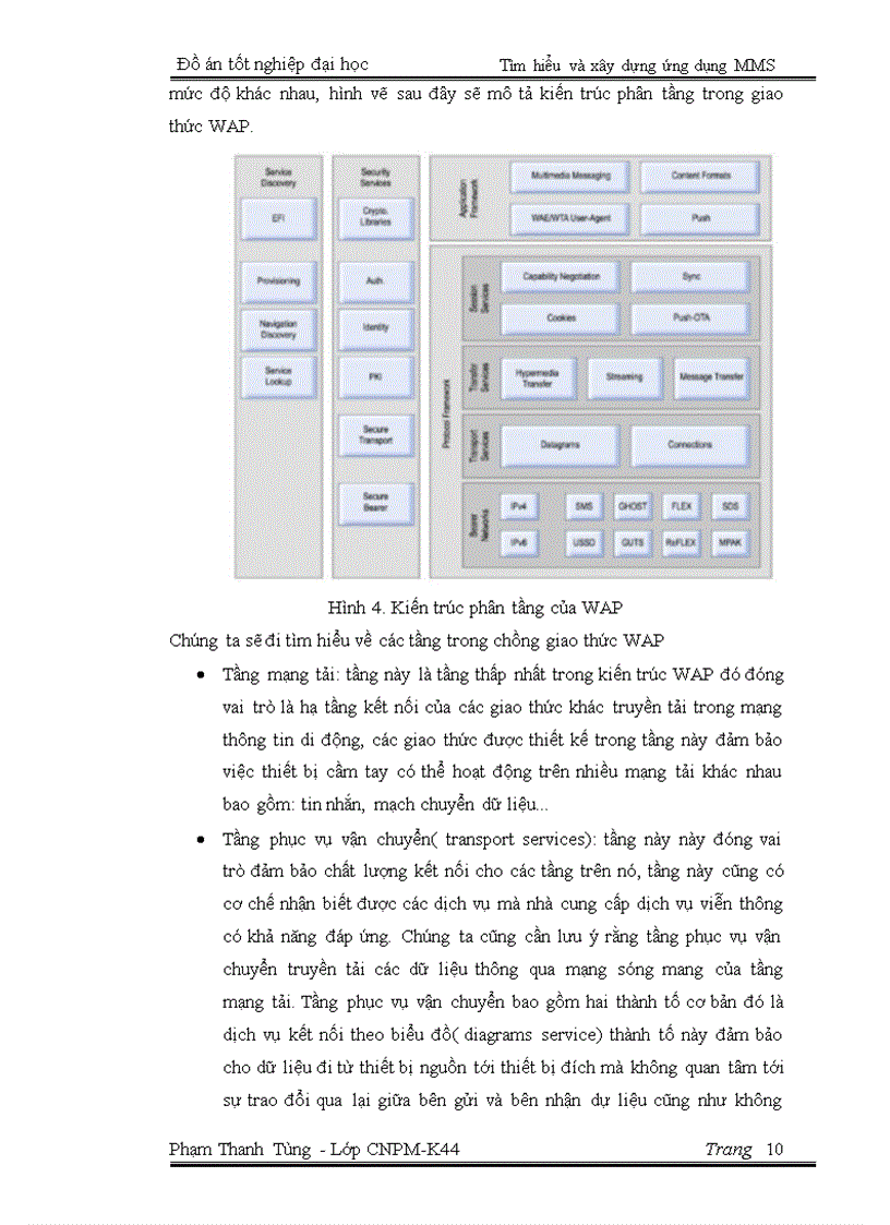 image for page Tìm hiểu và xây dựng ứng dụng MMS