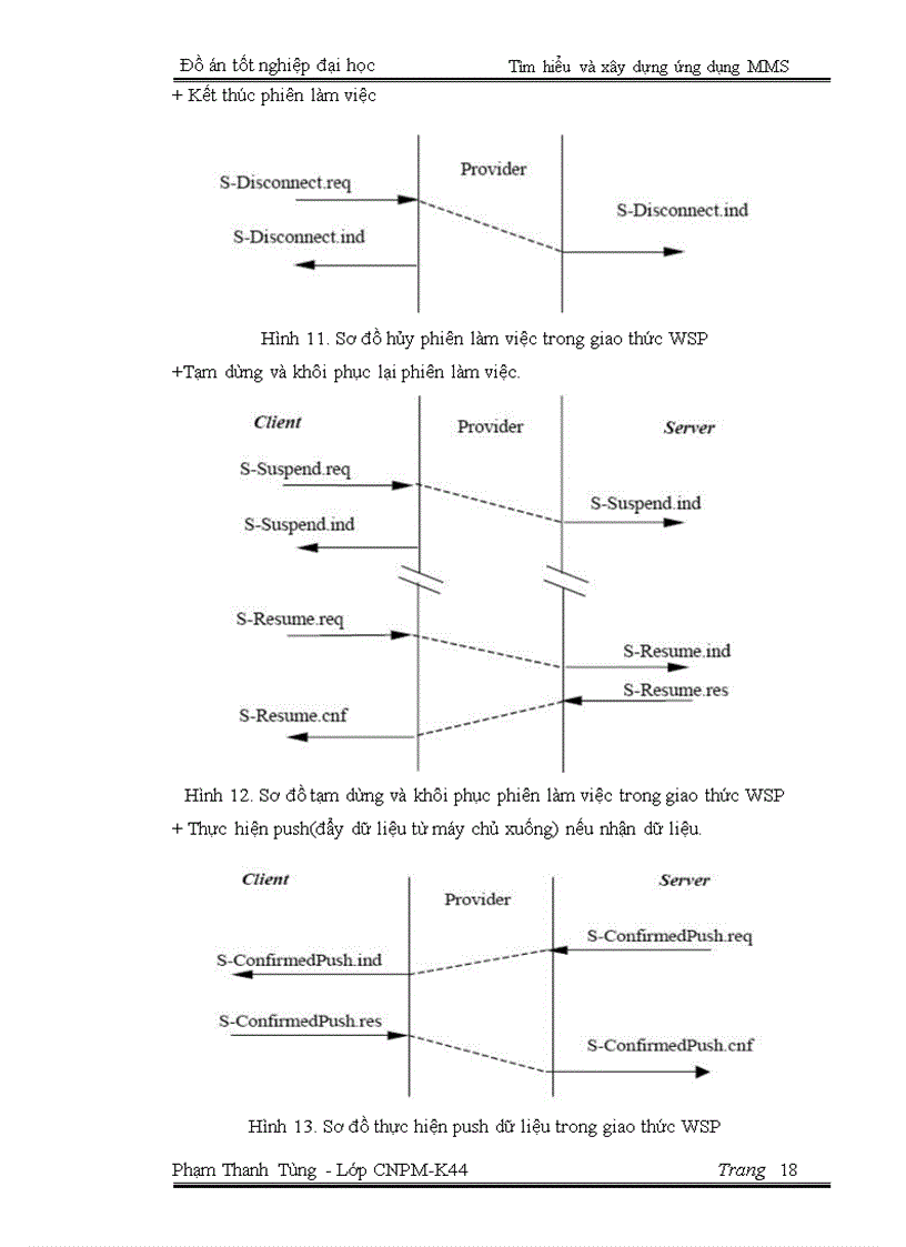 image for page Tìm hiểu và xây dựng ứng dụng MMS