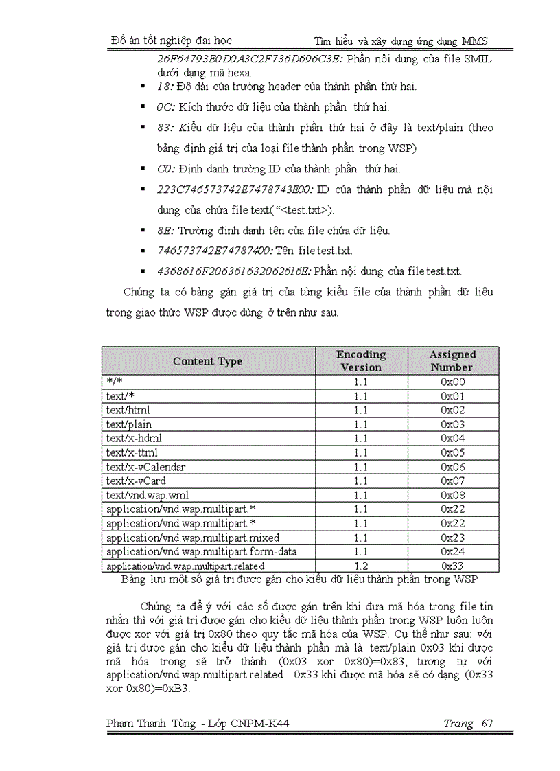 image for page Tìm hiểu và xây dựng ứng dụng MMS