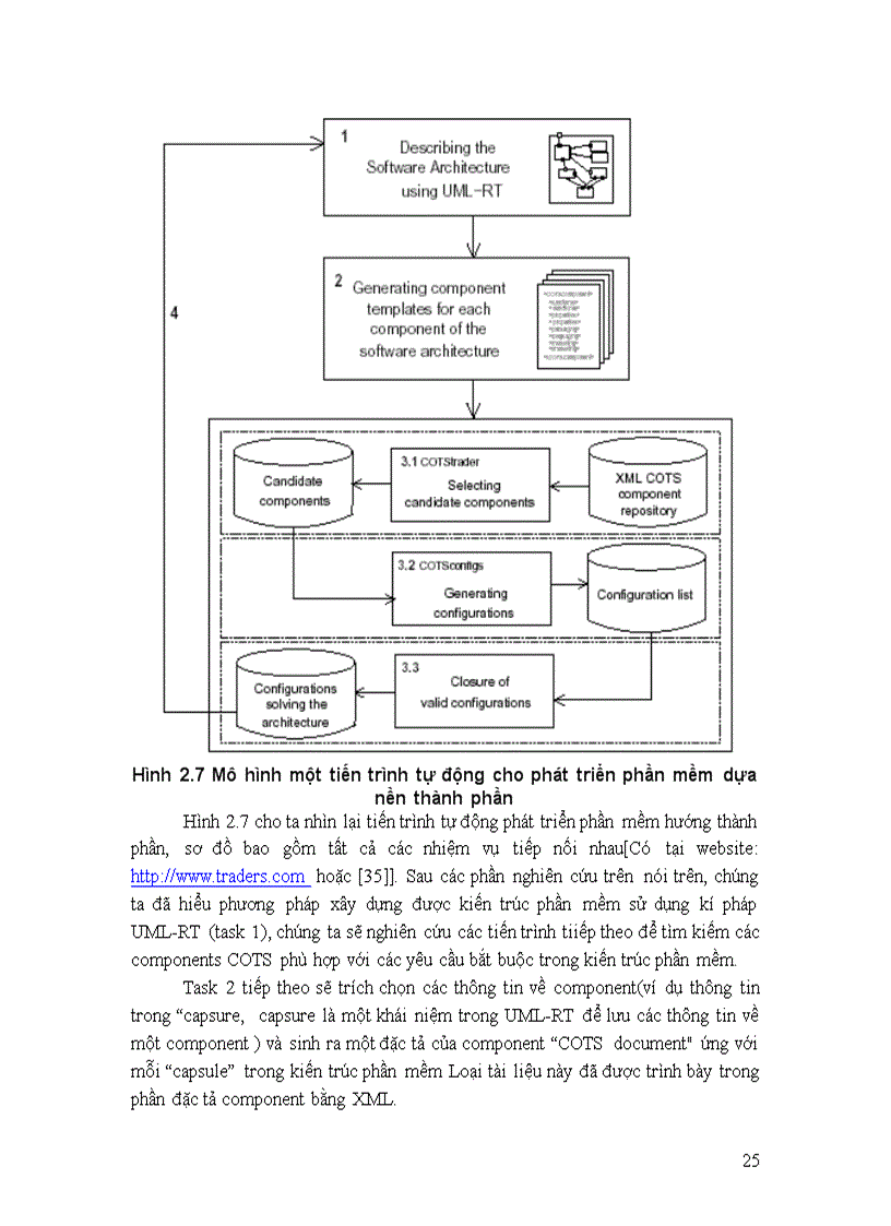 image for page Những giải pháp cải thiện quy trình tự động hoá tìm kiếm lựa chọn thành phần phần mềm từ kho dữ liệu trong công nghệ phát triển phần mềm hướng thành phần