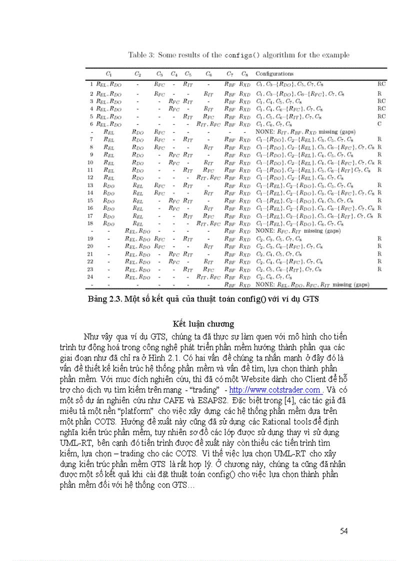 image for page Những giải pháp cải thiện quy trình tự động hoá tìm kiếm lựa chọn thành phần phần mềm từ kho dữ liệu trong công nghệ phát triển phần mềm hướng thành phần