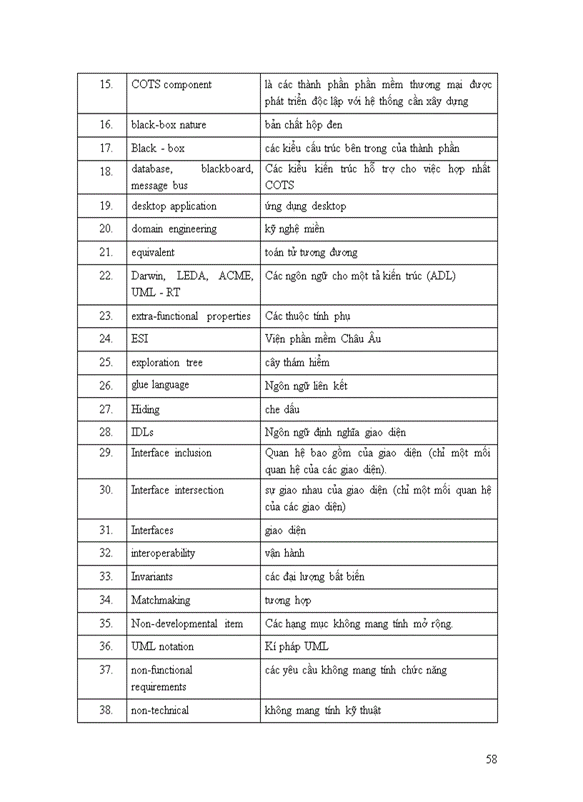 image for page Những giải pháp cải thiện quy trình tự động hoá tìm kiếm lựa chọn thành phần phần mềm từ kho dữ liệu trong công nghệ phát triển phần mềm hướng thành phần