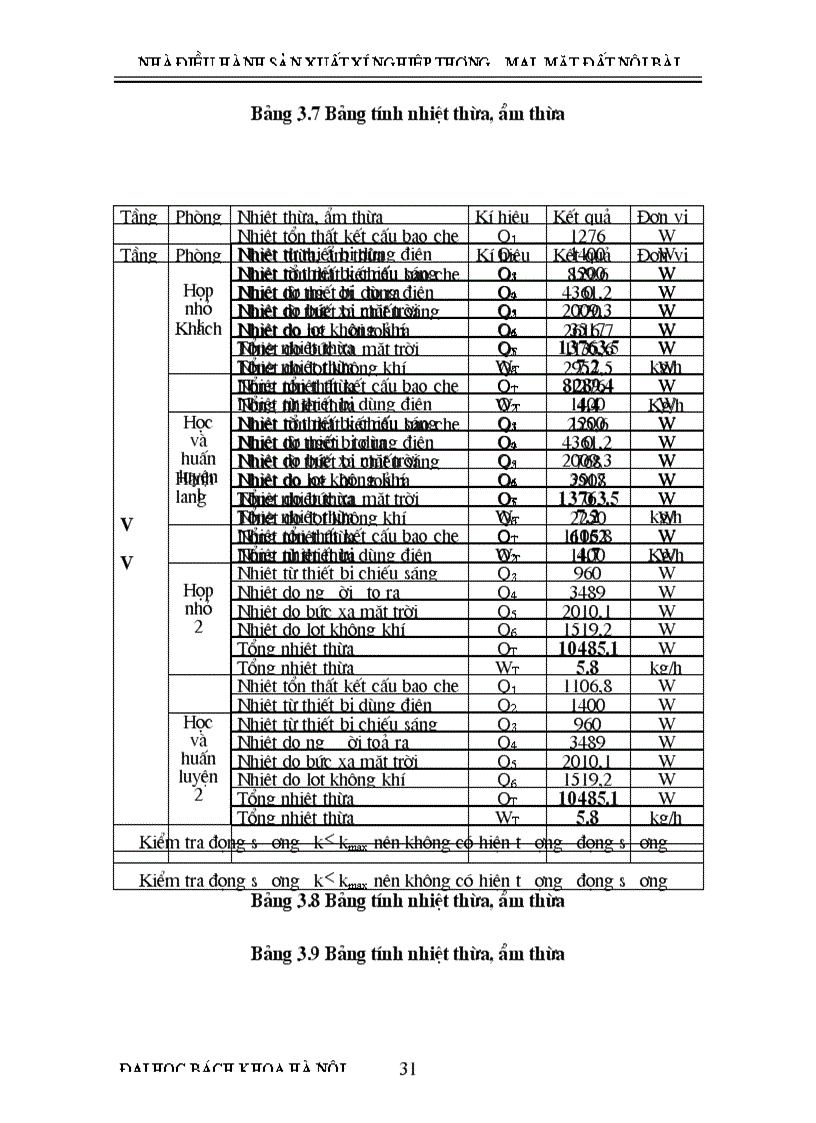 image for page Nhà điều hành sản xuất xí nghiệp thương mại mặt đất Nội bài 1