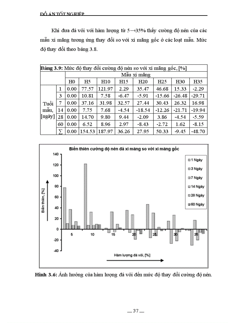 image for page Khảo sát ảnh hưởng của đá vôi đến tính chất xi măng và vữa
