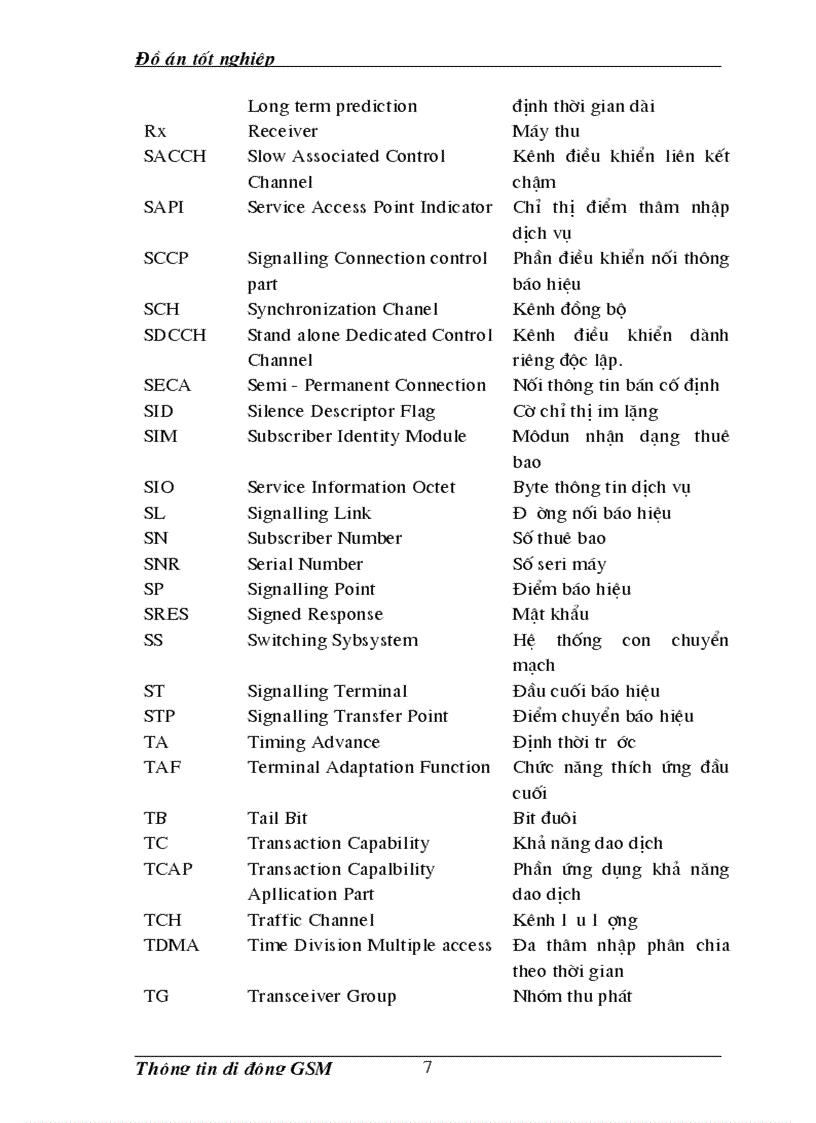 image for page Giao diện vô tuyến trong hệ thống thông tin di động gsm