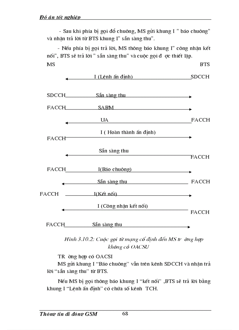 image for page Giao diện vô tuyến trong hệ thống thông tin di động gsm