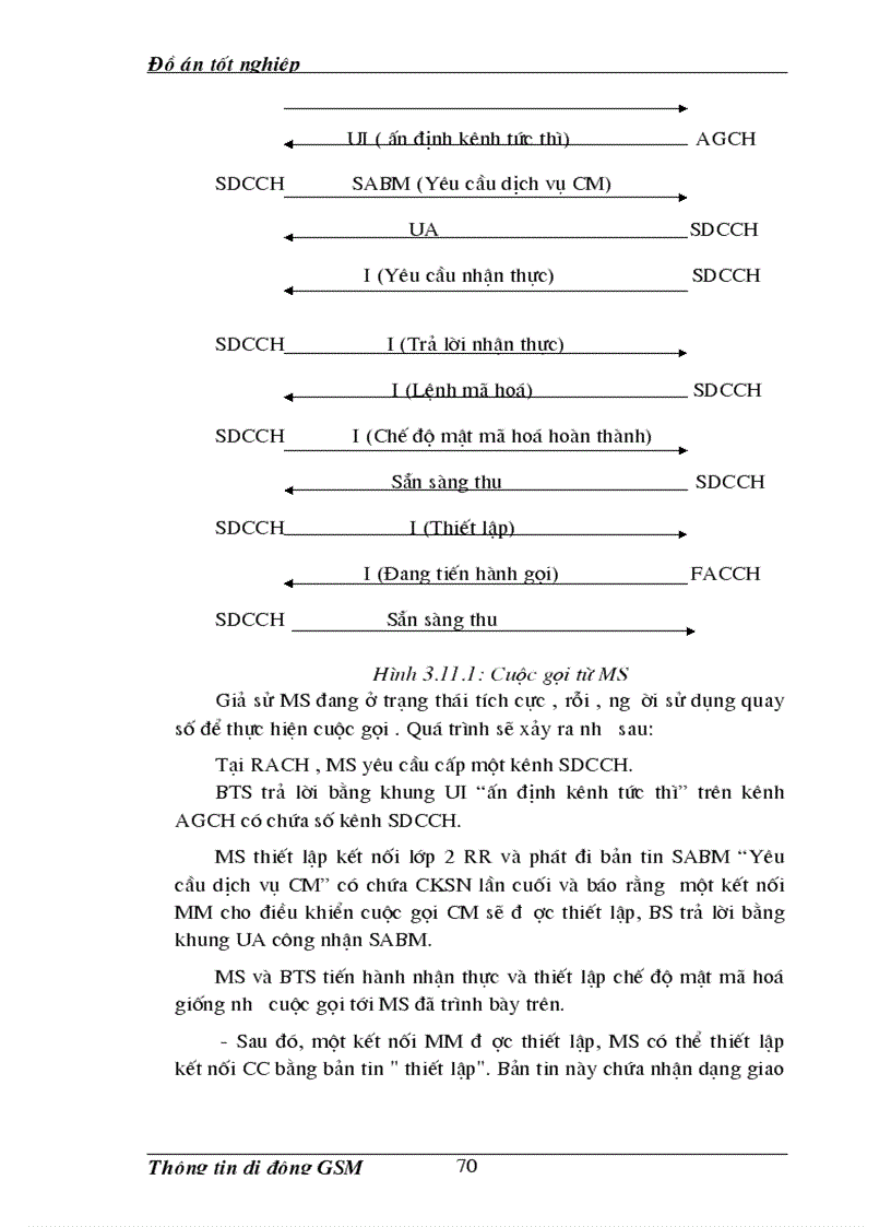 image for page Giao diện vô tuyến trong hệ thống thông tin di động gsm