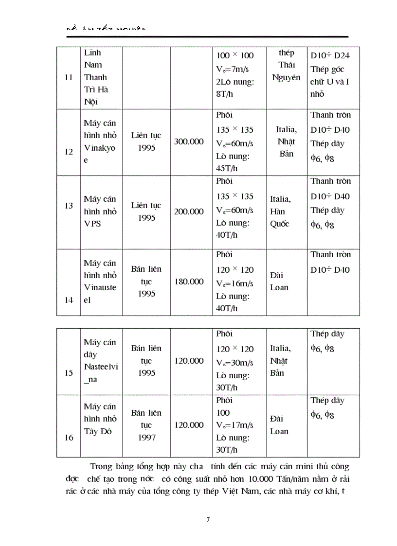 image for page Đánh giá qui trình công nghệ và thiết bị của nhà máy trong tình hình hiện nay