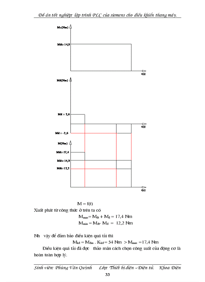 image for page Lập trình PLC của siemens cho điều khiển thang máy