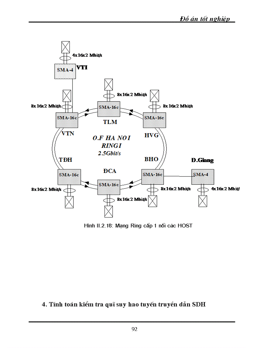image for page Kỹ thuật truyền dẫn đồng bộ SDH ứng dụng kỹ thuật truyền dẫn SDH vào mạng cáp quang Hà Nội