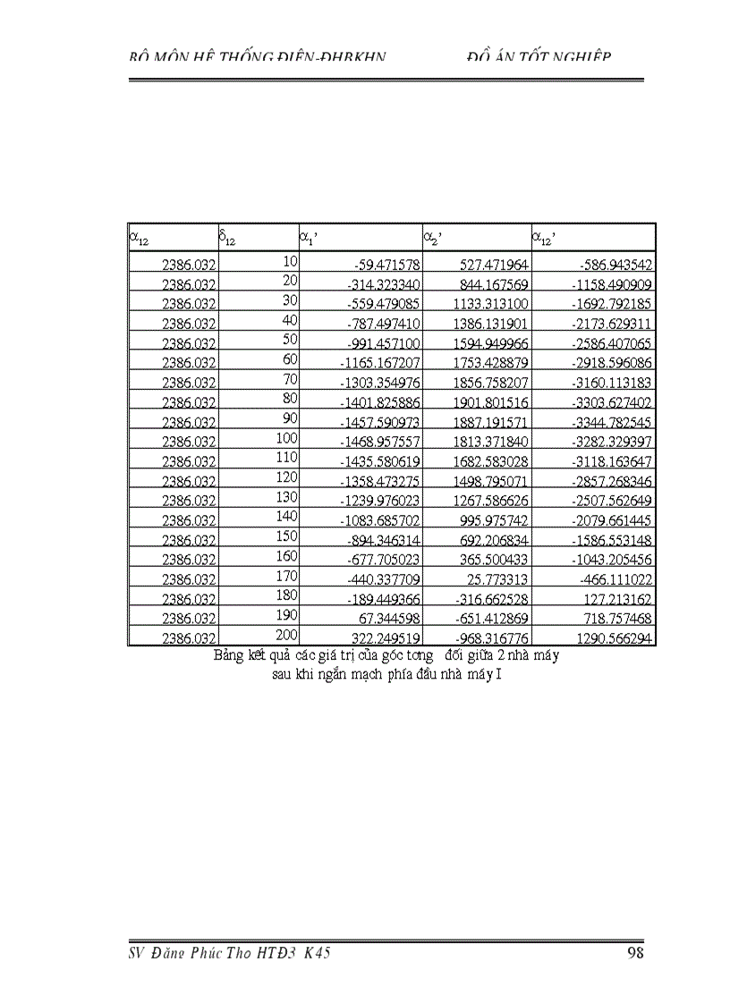 image for page Cân bằng sơ bộ công suất Tính bù cưỡng bức công suất phản kháng