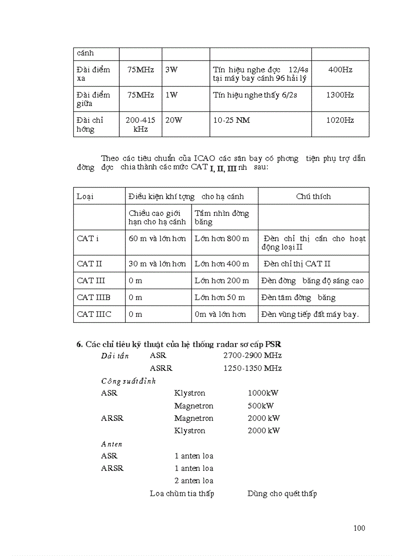 image for page Nghiên cứu tìm hiểu nguyên lý và ứng dụng của thiết bị đo khoảng cách DME 1119 trong hệ thống dẫn đường Hàng không