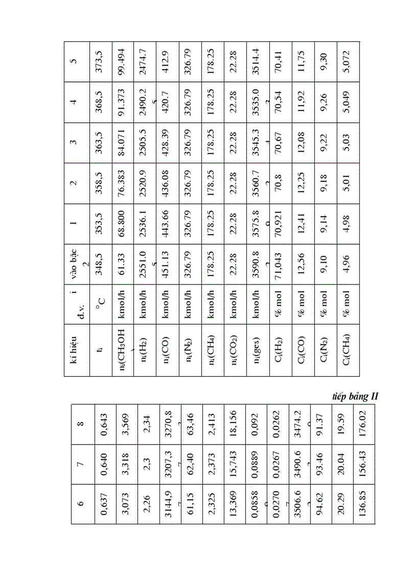 image for page Tính toán thiết bị phản ứng