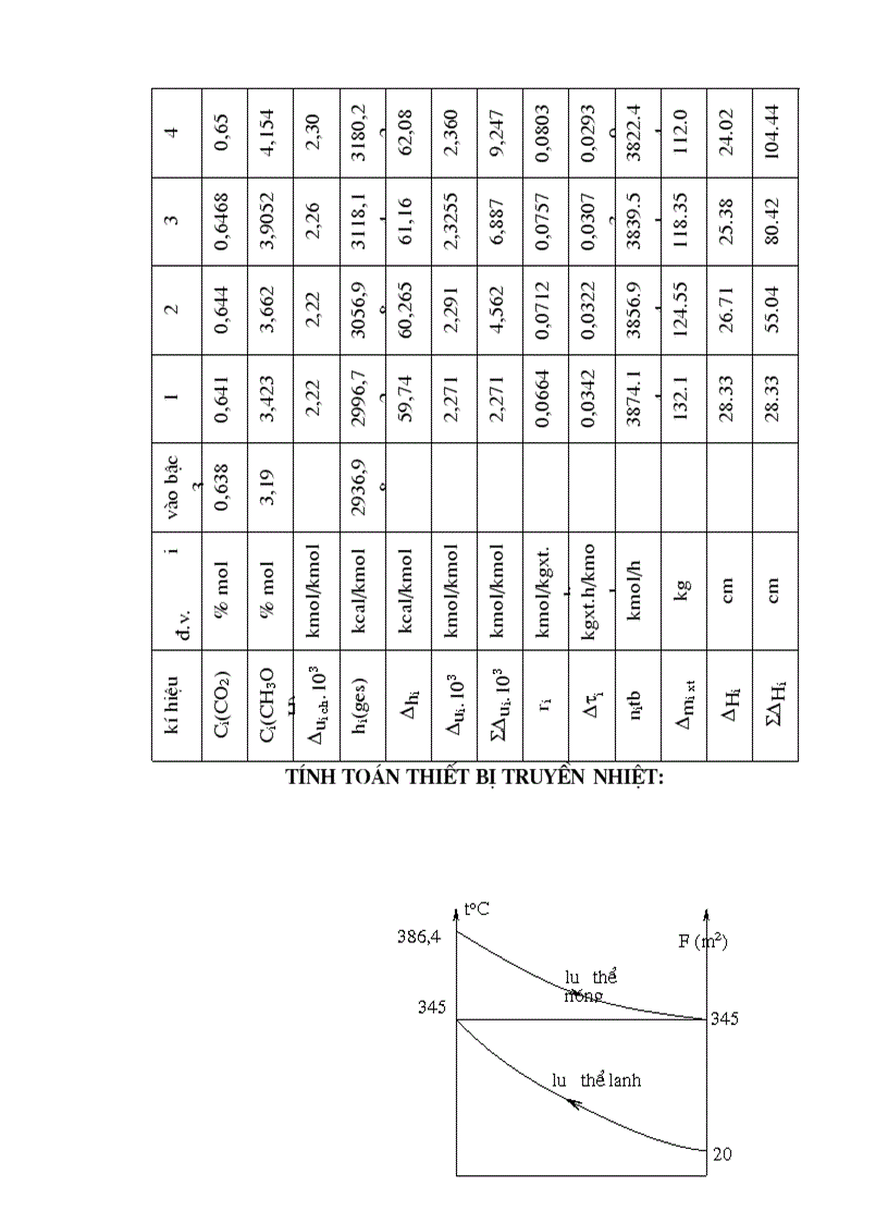 image for page Tính toán thiết bị phản ứng